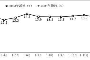 Hiro trở lại sau 5 trận, trung bình 26,2 điểm 6,2 bảng 3,6 hỗ trợ 3 điểm, tỉ lệ trúng 45,2%